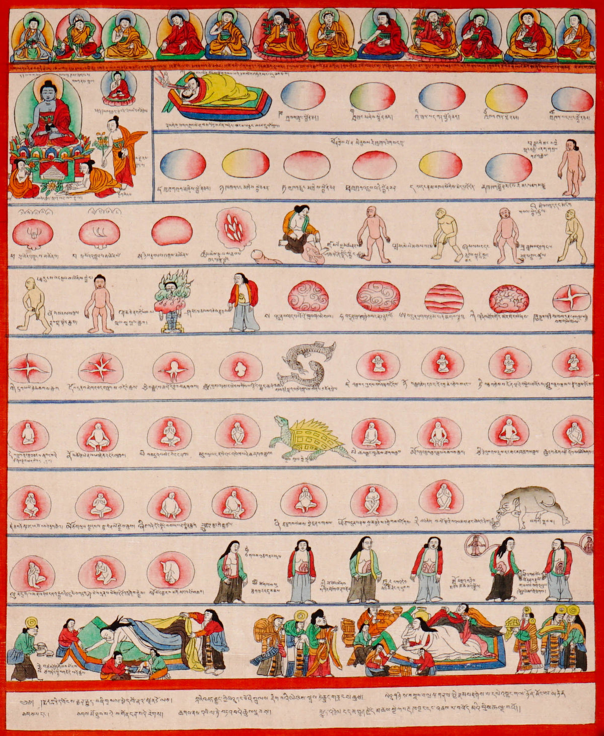 Hand-painted Tibetan medical thangka illustrating fetal development, embryology, human growth stages, medical teachings, and traditional Sowa Rigpa healing knowledge.